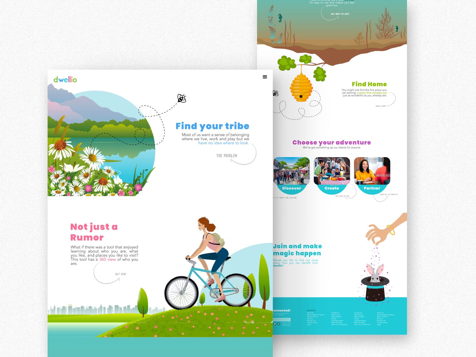 Dwellio website